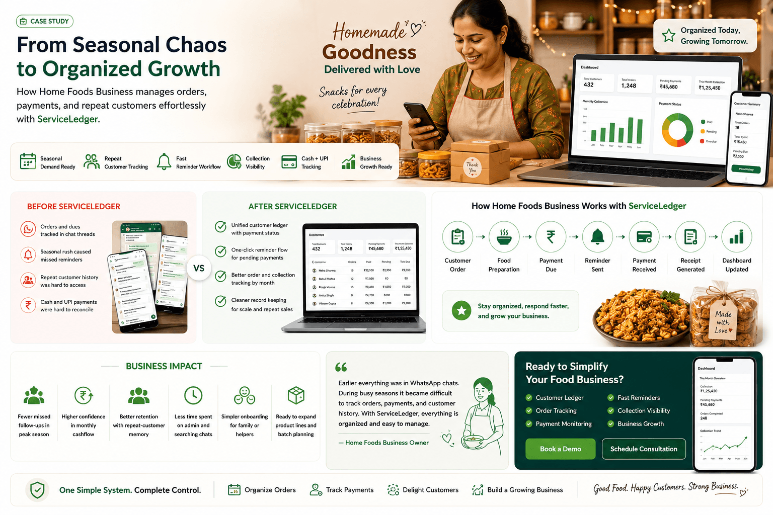 Home foods business case study hero