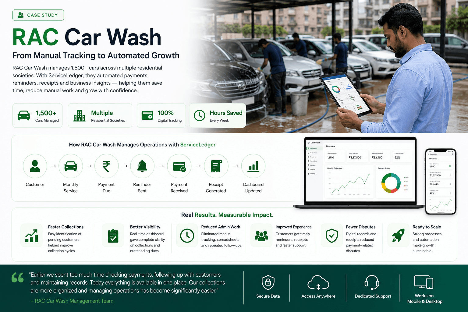 How RAC Car Wash manages operations with ServiceLedger