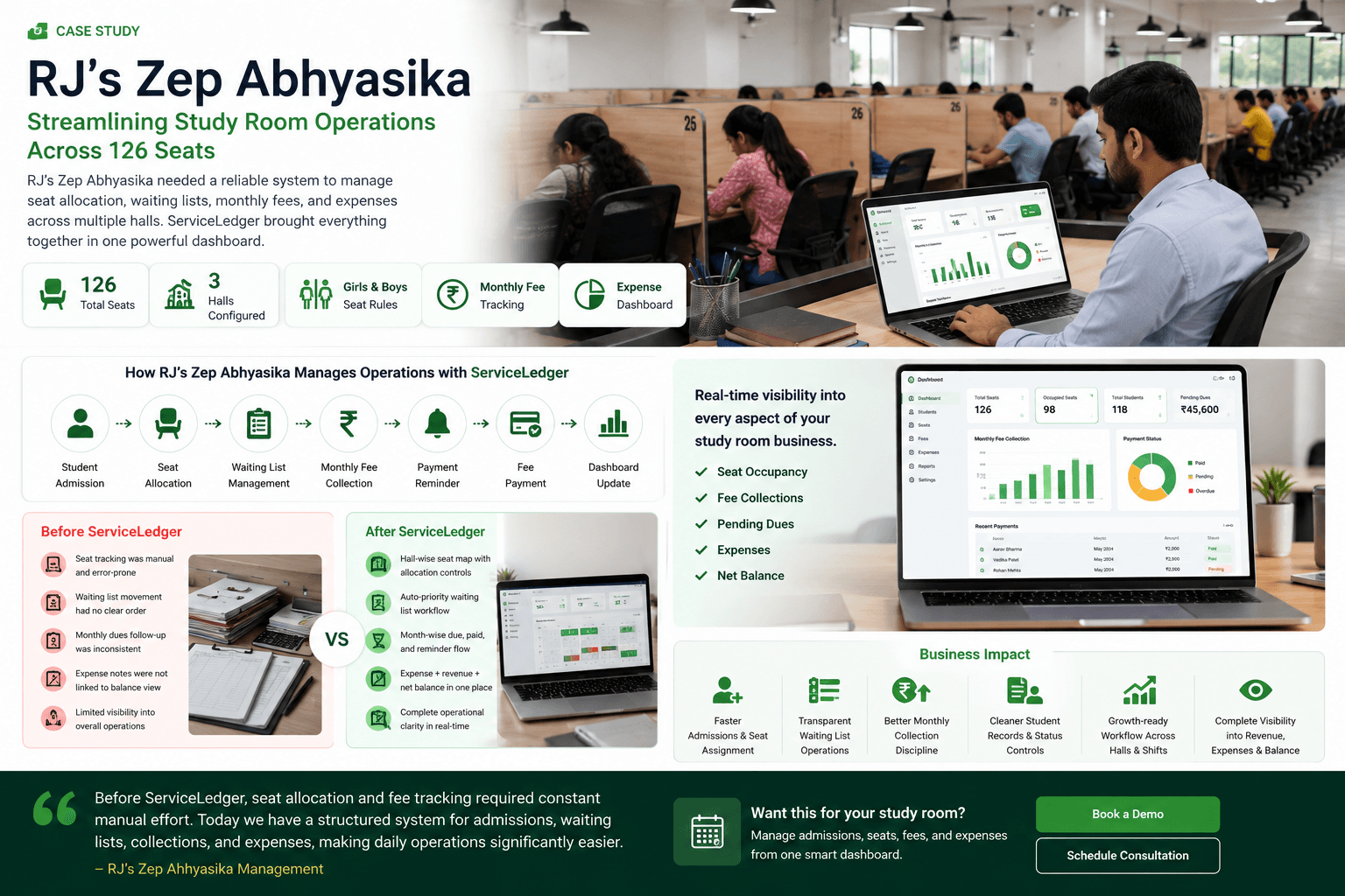 RJ Zep Abhyasika hero case study visual